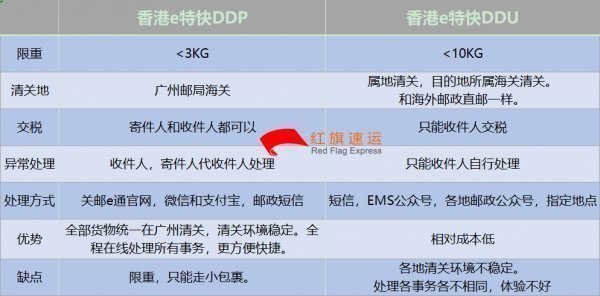 香港e特快DDP 香港e特快DDP